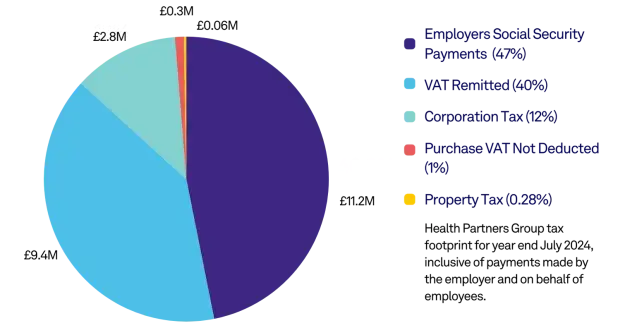 Tax Footprint 1